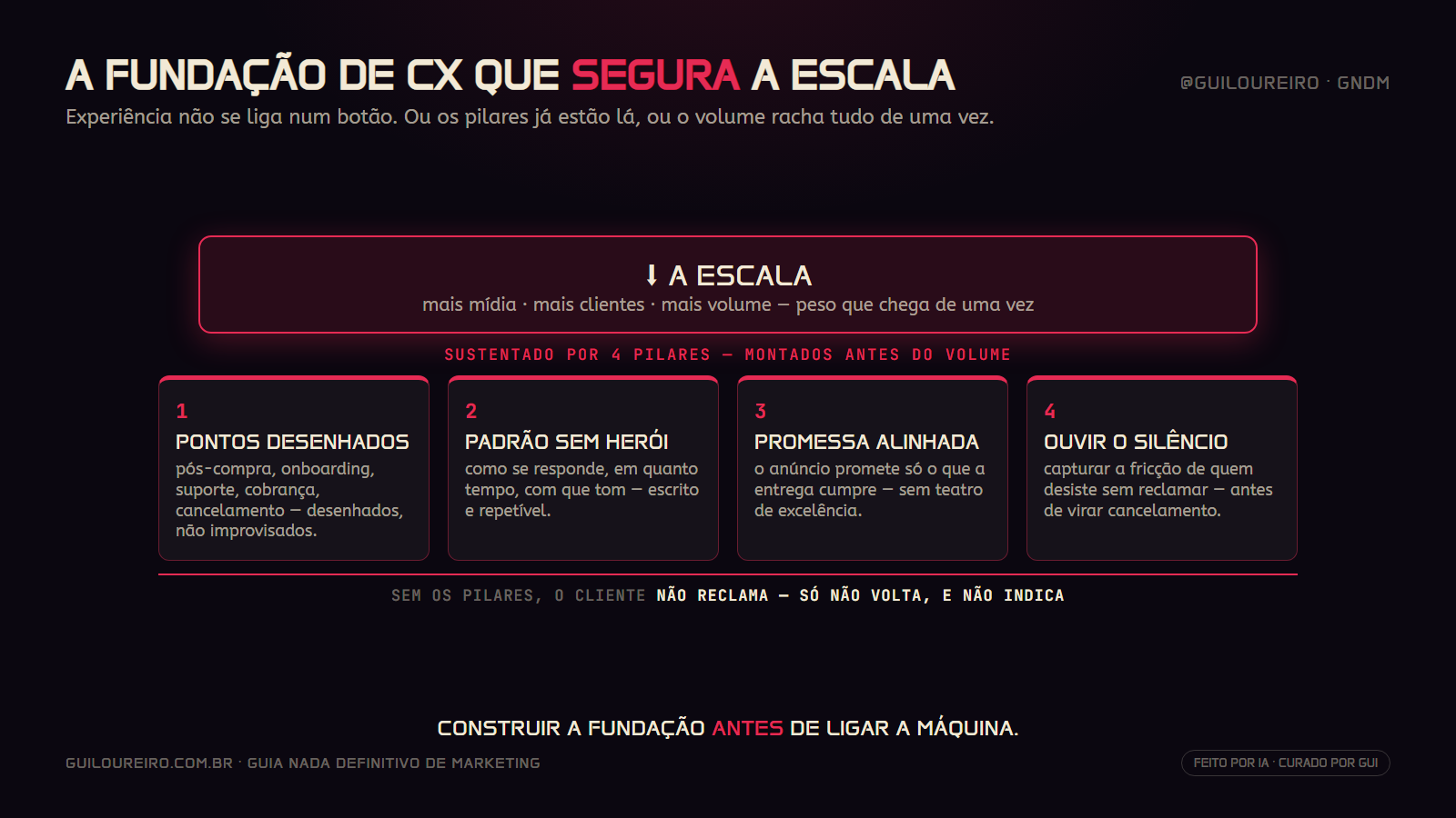 Os 4 pilares da fundacao de CX que seguram o peso da escala